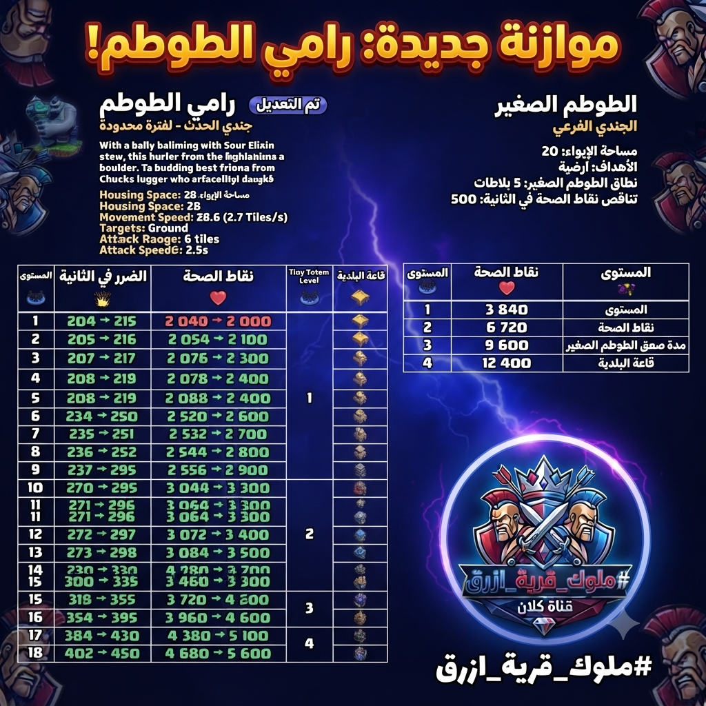 وسائط صورة: 🔥 تحديثات قوية لـ رامي الطوطم! 🔥 ​يا ملوك قرية أزرق 👑⚔️، فري…