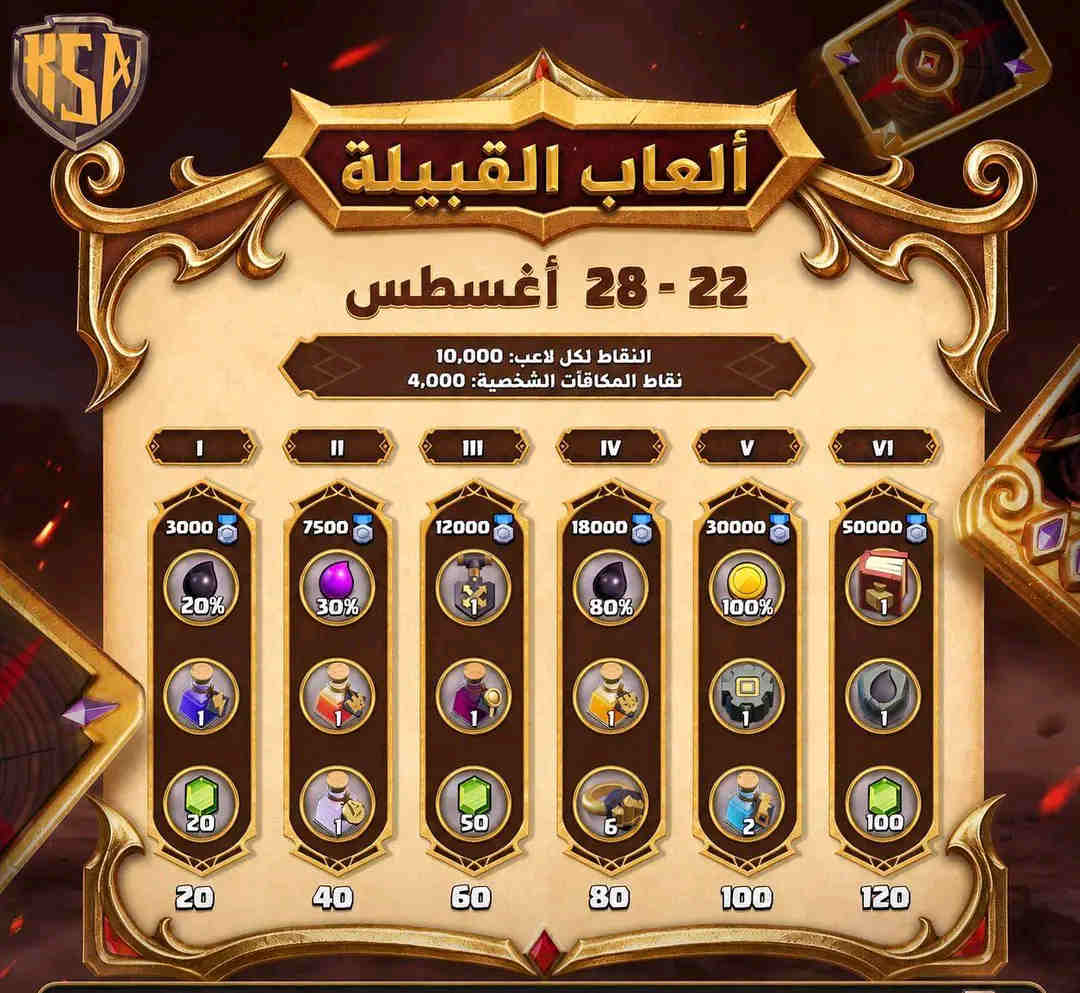 وسائط صورة: الإعلان عن مكافآت ألعاب العشائر لأغسطس 2026! رونة ذهب البناء (…